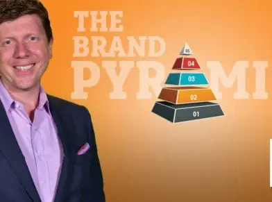 THE BRAND PYRAMID