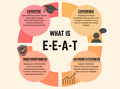 Mastering the E-E-A-T Rule: How to Create Trustworthy, High-Ranking Website Content