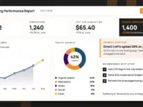 How AI Is Changing the Way Marketers Measure Performance