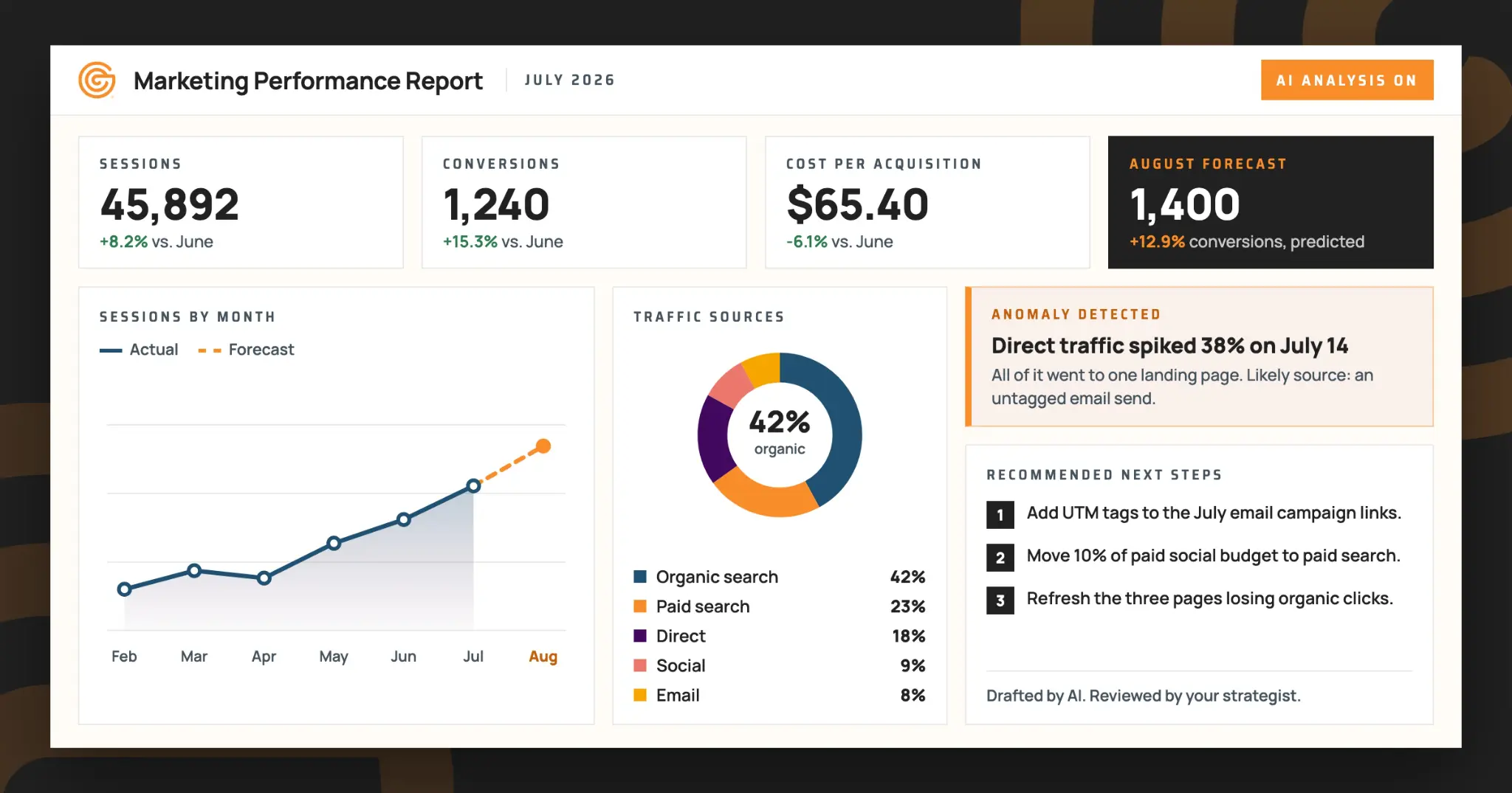 How AI Is Changing the Way Marketers Measure Performance