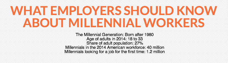 WHAT EMPLOYERS SHOULD KNOW ABOUT MILLENNIAL WORKERS [INFOGRAPHIC]