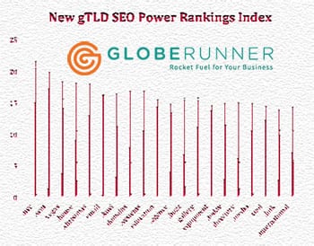 TOP WEBSITES BUILT ON NEW GTLD DOMAINS WITH THE MOST BACKLINKS